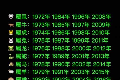 2000属相|2000年属什么生肖 2000年属什么生肖几岁